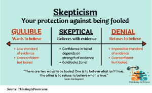 Skepticism chart